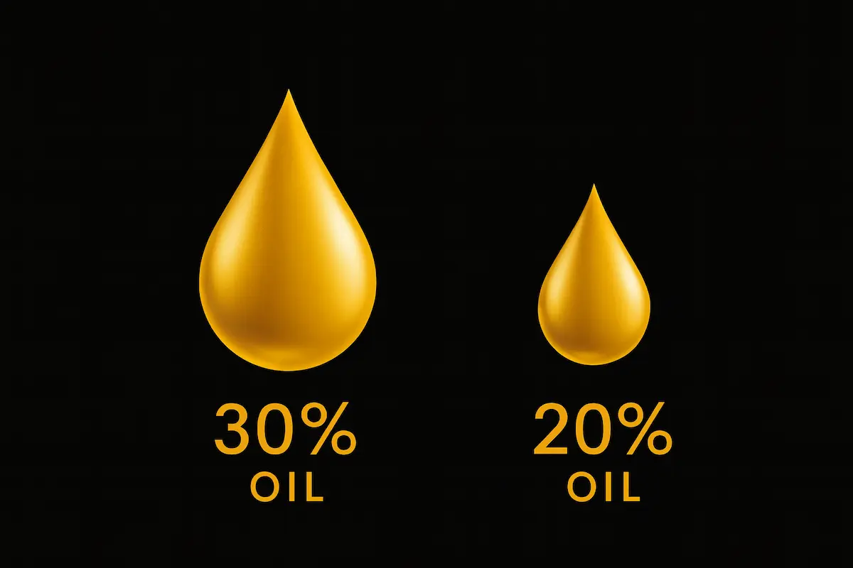 درصد اسانس و روغن؛ مهمترین تفاوت پرفیوم و ادوپرفیوم